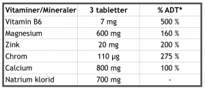ReconPharma Q-complex - Vitamin b6 & Mineraltilskud (180 tabletter)